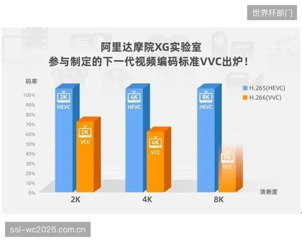 超低延时与超高画质的博弈:现有的VVC硬件加速码率控制算法,真能同时满足体育直播的两个极端需求吗? 超低延时与超高画质的博弈:现有的VVC硬件加速码率控制算法,真能同时满足体育直播的两个极端需求吗?